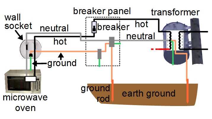 ground circuit diagram