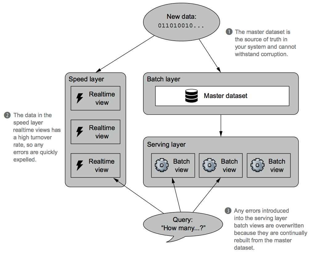schematic diagram of the data