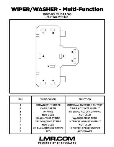 1994 ford f150 headlight switch wiring diagram
