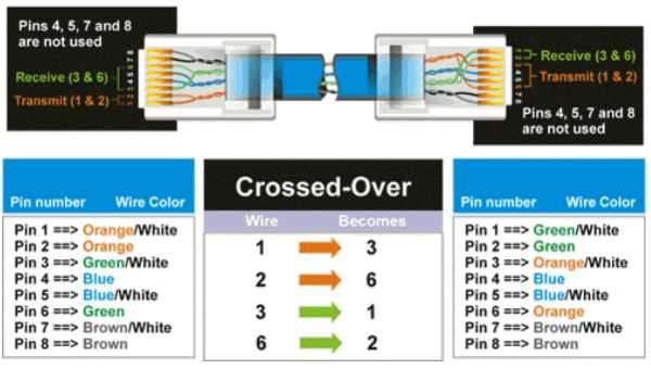 cat 5b wiring diagram