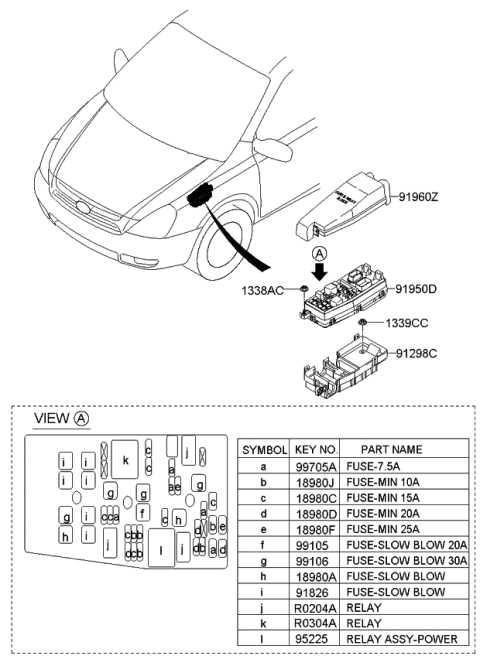sedona kia wiring diagrams schematics