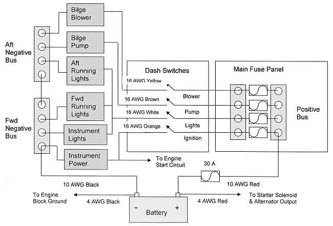 wiring diagram for a boat