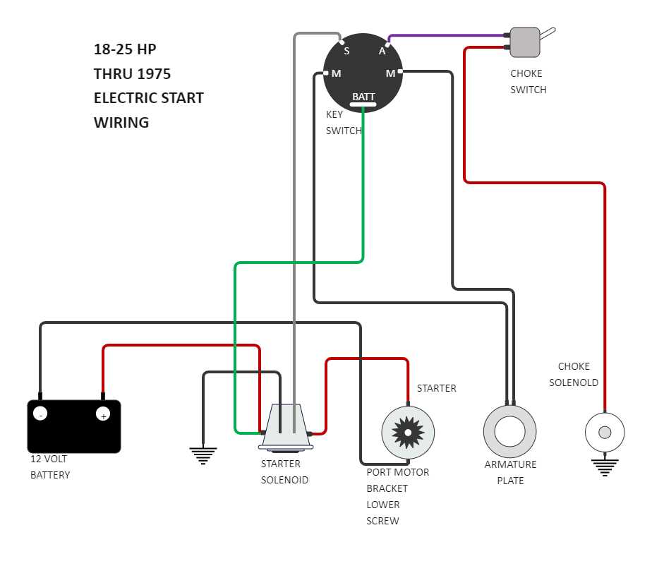 2001 ford f150 ignition switch wiring diagram