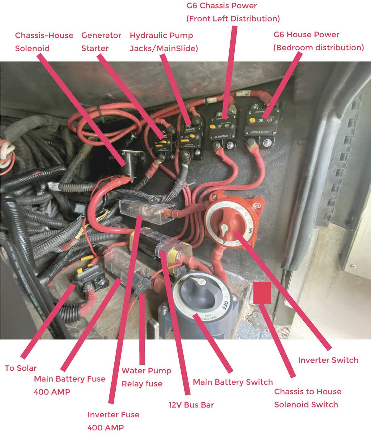 tiffin wiring diagram