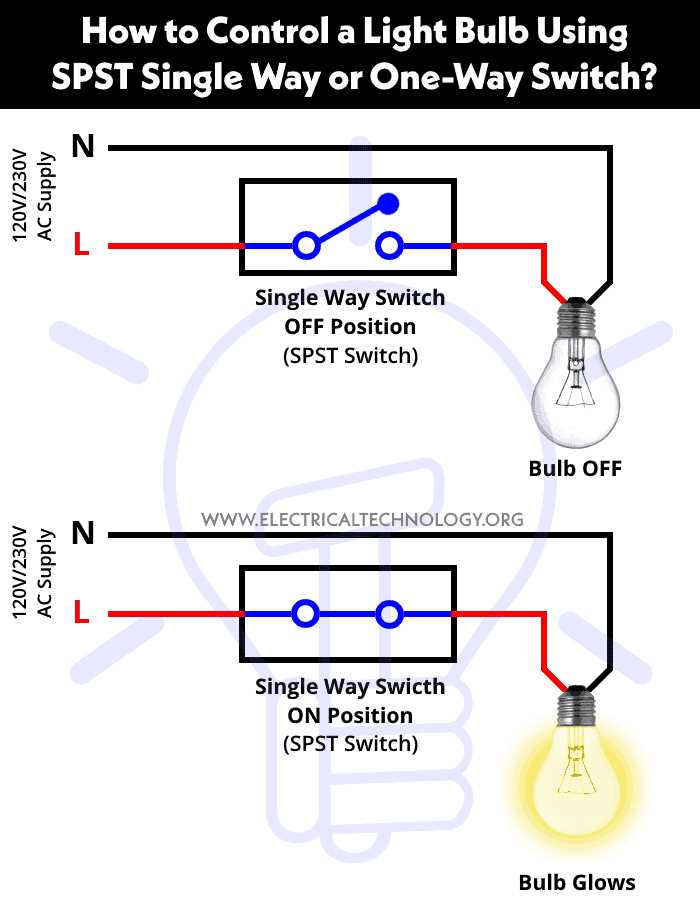 1 way basic 1 way light switch wiring diagram