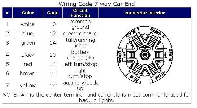1999 gmc sierra trailer wiring diagram