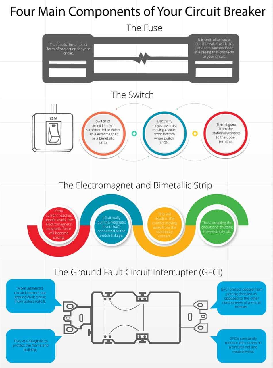ground fault circuit breaker wiring diagram
