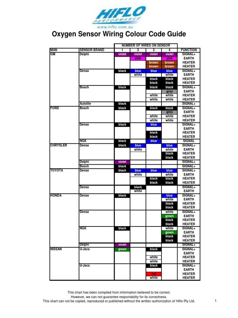 4 wire o2 sensor wiring diagram dodge 4 wire o2 sensor wiring diagram dodge