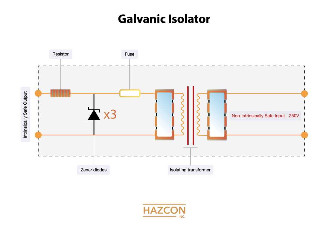 zener barrier circuit diagram
