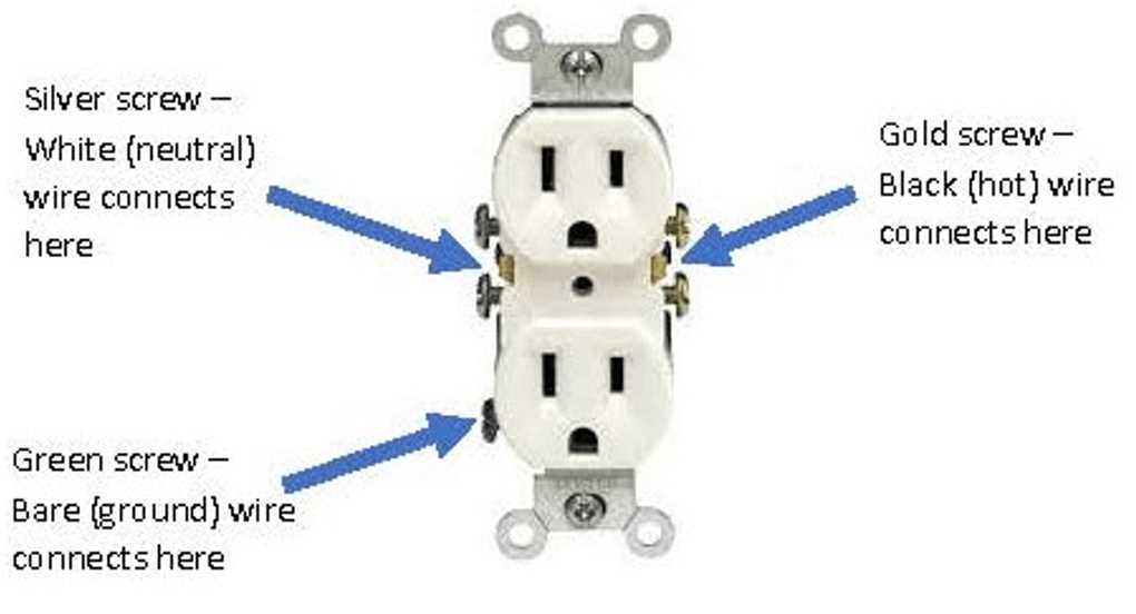 110 plug wiring diagram