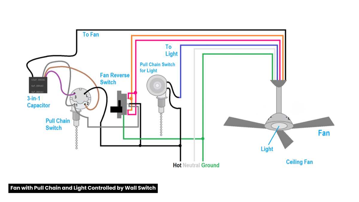 ceiling fan and light switch wiring diagram