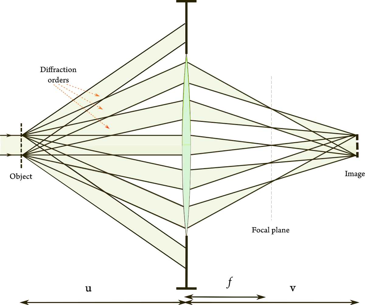 https commons.wikimedia.org wiki file schematic_diagram_of_the_human_eye_en.svg