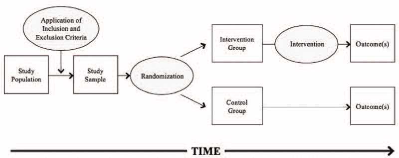 schematic diagram of research design