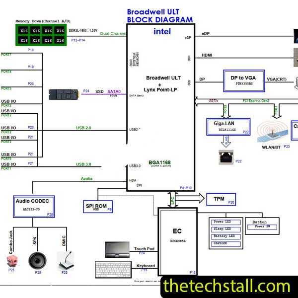 lenovo g50 80 schematic diagram