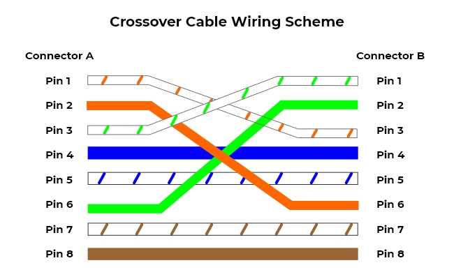 cat5e diagram wiring