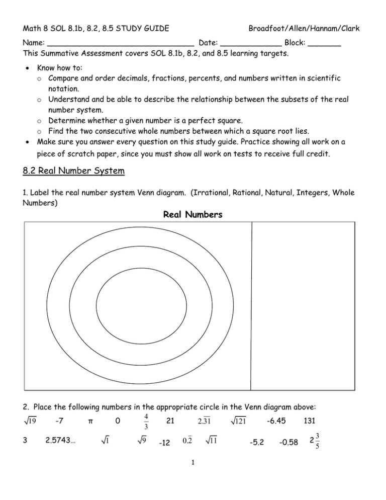 schematic diagram of the subsets of real numbers