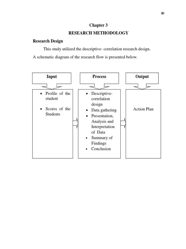 schematic diagram of research design