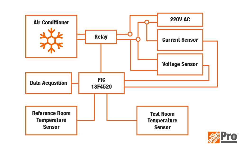 simple electrical wiring diagram