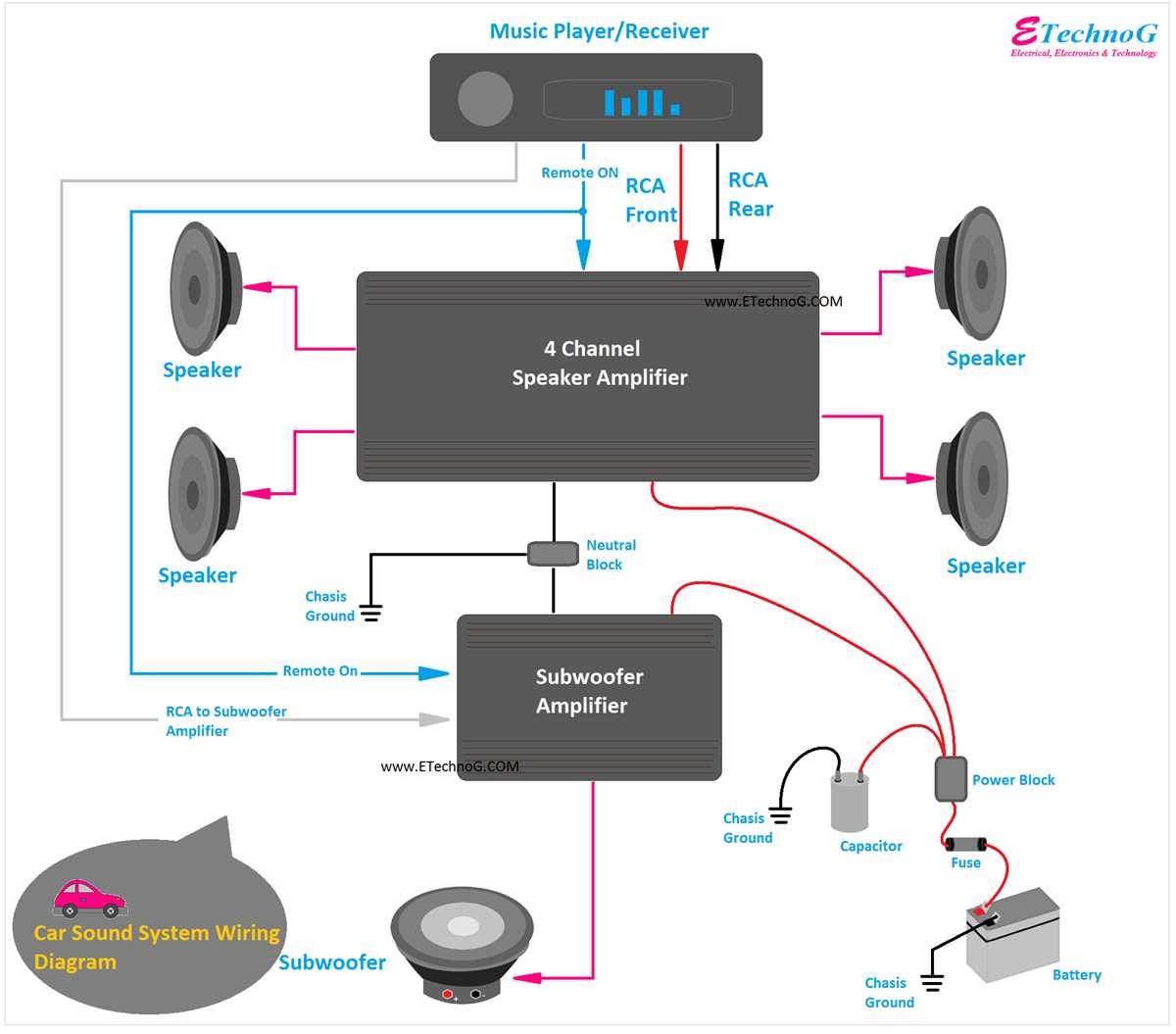 subwoofer amplifier wiring diagram