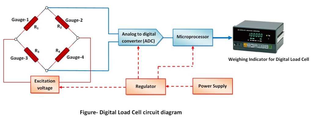load cell schematic diagram