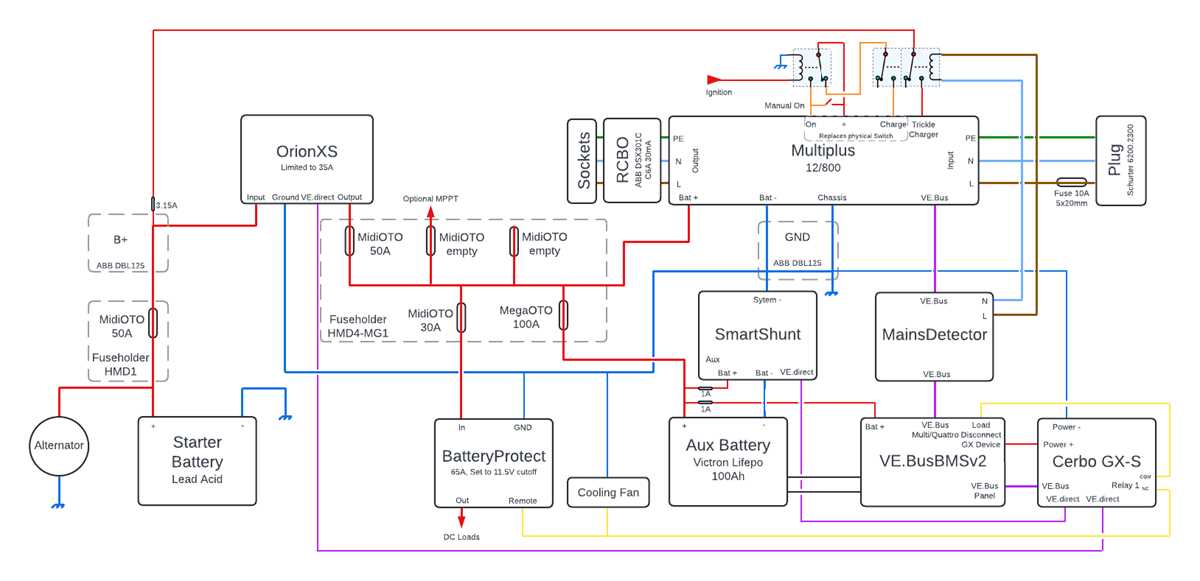 wiring diagram app