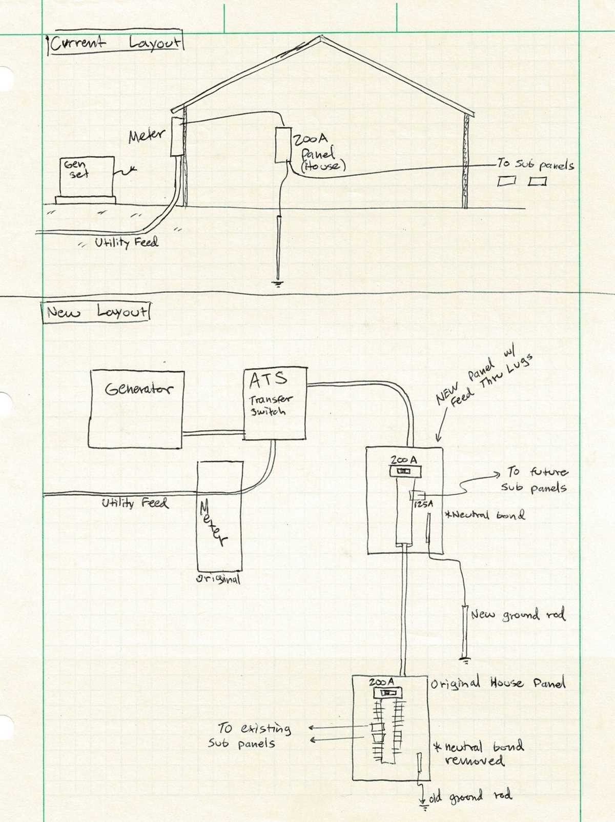 wiring sub panel diagram