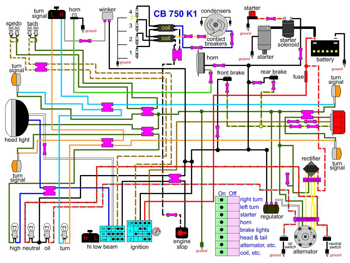 1980 cb750 wiring diagram 1980 cb750 wiring diagram