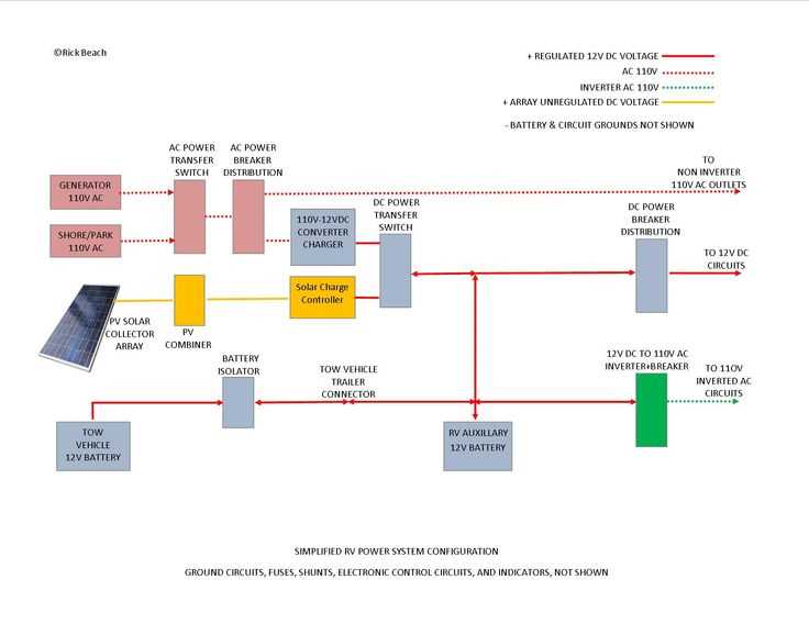rv generator wiring diagram